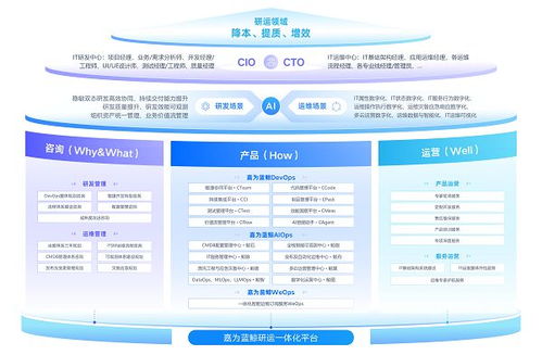 嘉為藍鯨亮相GOPS全球運維大會2025上海站，共繪智能運維與研發效能發展新藍圖