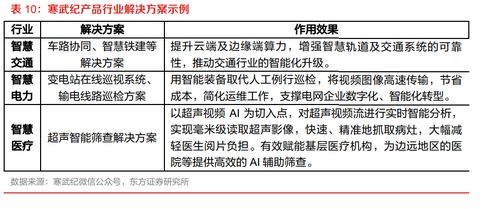人工智能基礎軟件開發(fā) 構建智能未來的基石