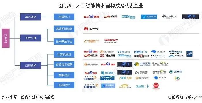 2020年中國新基建人工智能產(chǎn)業(yè)鏈全景圖深度分析 聚焦基礎軟件開發(fā)