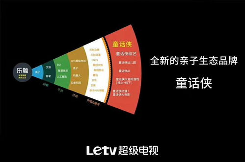 樂視跨界發布親子生態品牌“童話俠”，AI賦能幼教新生態